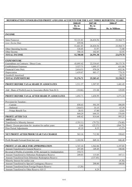 GAMMON INDIA LIMITED