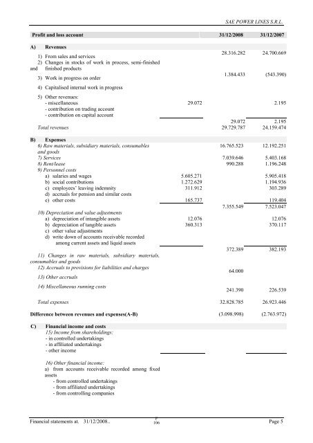 GAMMON INDIA LIMITED