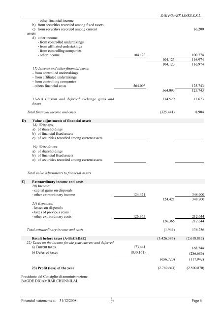 GAMMON INDIA LIMITED