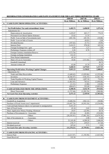 GAMMON INDIA LIMITED