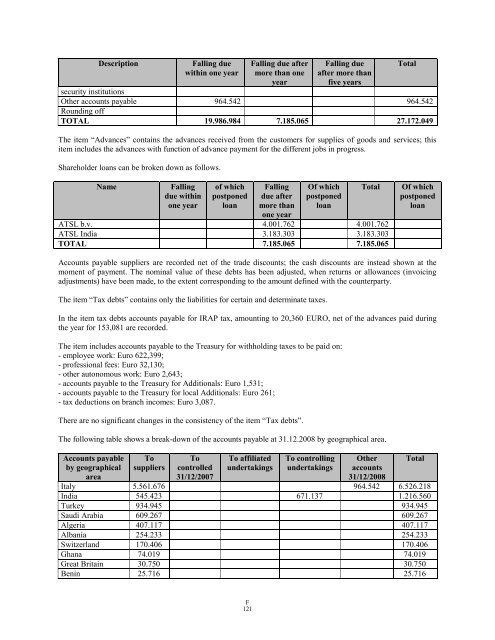 GAMMON INDIA LIMITED