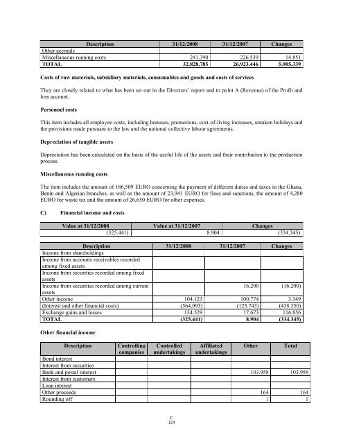 GAMMON INDIA LIMITED