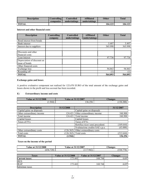 GAMMON INDIA LIMITED