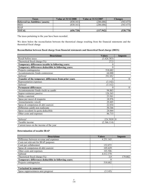 GAMMON INDIA LIMITED