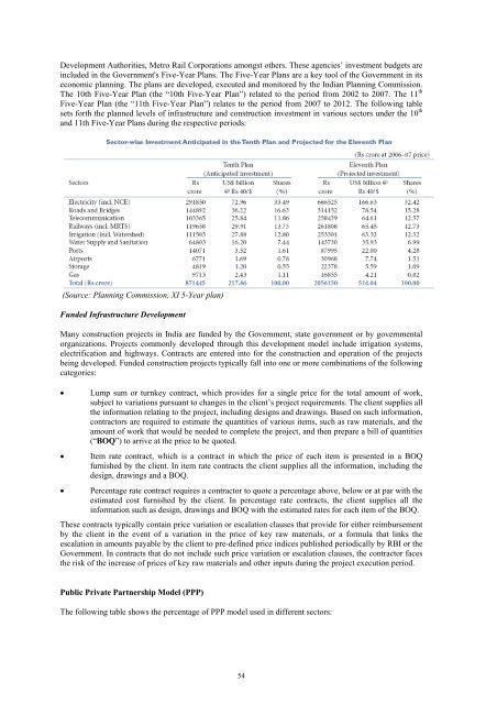 GAMMON INDIA LIMITED