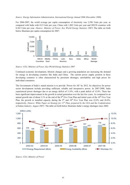 GAMMON INDIA LIMITED