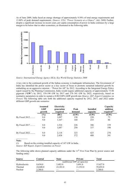 GAMMON INDIA LIMITED