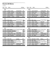 200m Finals