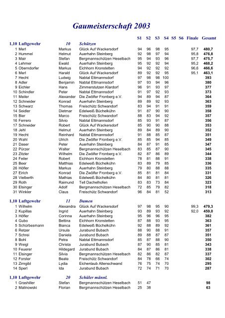 Gaumeisterschaft 2003 - Gau Schwandorf