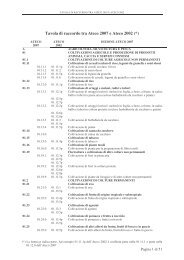 tavole raccordo ATECO 2007-2002