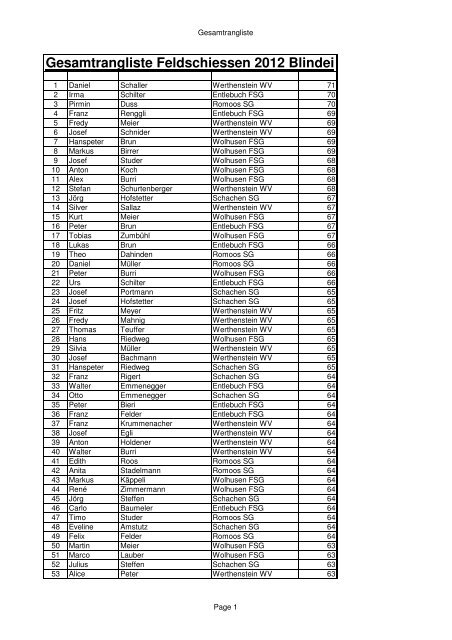 Gesamtrangliste Feldschiessen 2012 Blindei - FSG Entlebuch