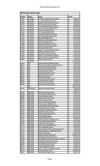 2004 List of Recognized Schools - Florida Department of Education