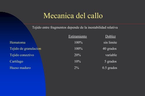 Osteosintesis biologica en el tratamiento de fracturas