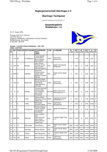 "Yacht Pokal" für 6mR, 5.5, Drachen, Schären