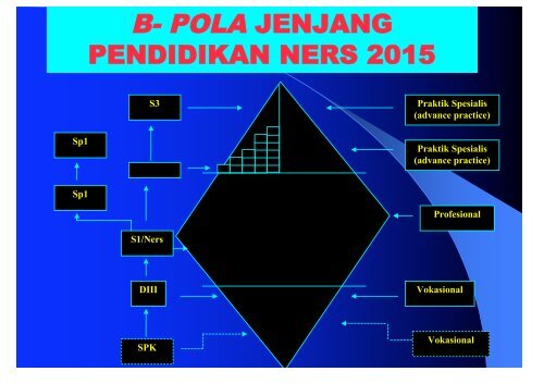 arah pengembangan pt keperawatan menghadapi kompetensi di ...