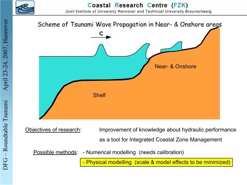 Tsunami shoaling and run-up in the Large Wave Flume of ... - FZK