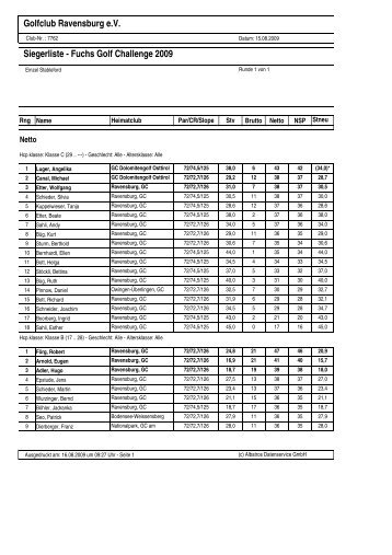 Siegerliste Fuchs Golf Challenge 2009 GC Ravensburg
