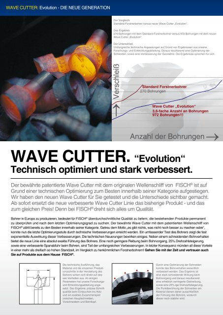 WAVE CUTTER. ?Evolution? - Fisch-Tools