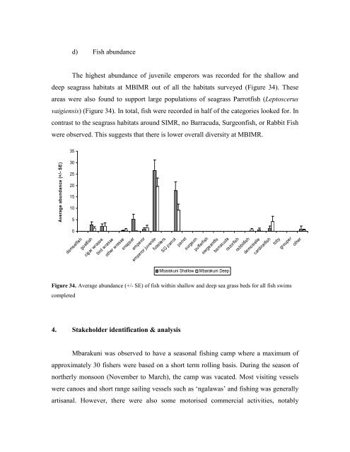 Biophysical Survey of Mafia Island Marine Reserves