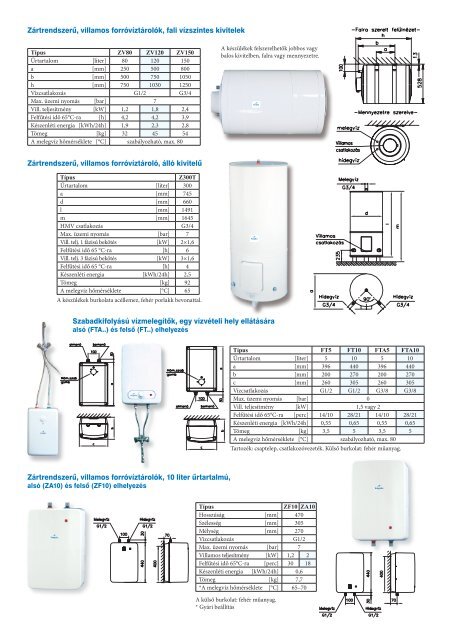Vízmelegíő készülékek letölthető katalógus