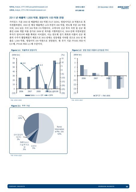 2011 년에도 AMOLED 주목 - Mirae asset