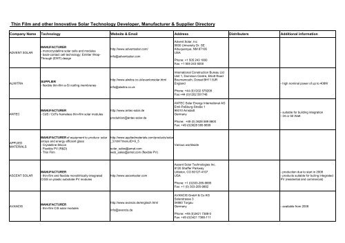 Solar PV Thin Film Panel Directory