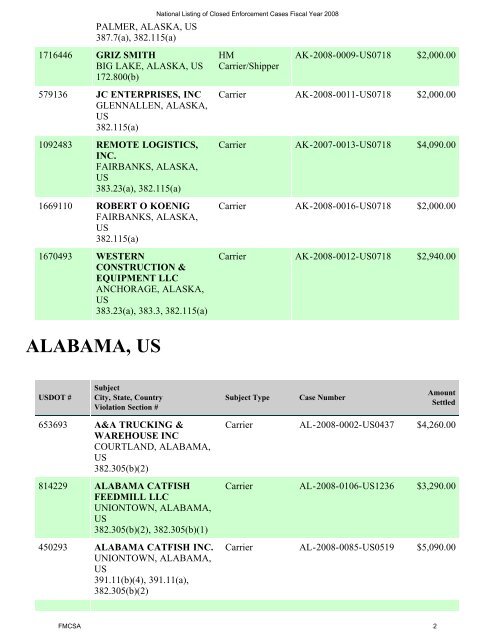 alabama, us - Federal Motor Carrier Safety Administration