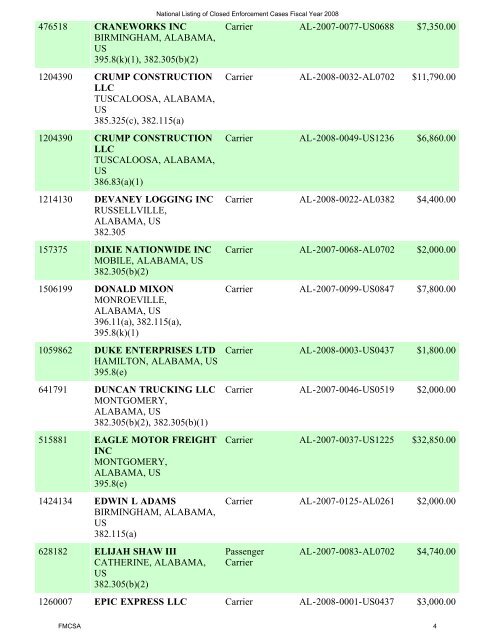 alabama, us - Federal Motor Carrier Safety Administration