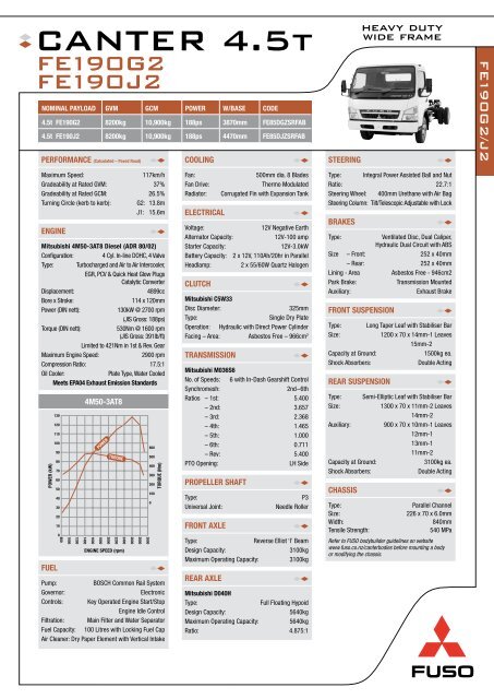 canter 4.0t fe190g2, j2 - Mitsubishi FUSO Trucks