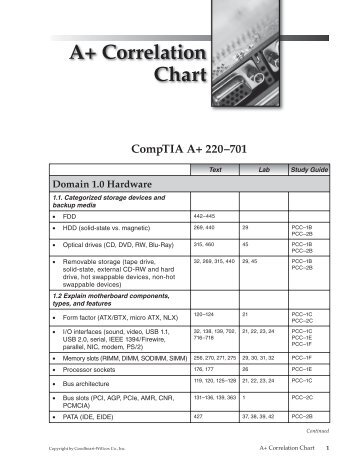 CompTIA Best Exam Questions PDF Dumps Download Cheat-Test Exam Prep