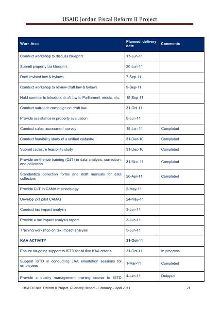 Sixth Quarterly Report, February - April 2011 - Eng - Frp2.org