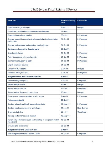 Sixth Quarterly Report, February - April 2011 - Eng - Frp2.org