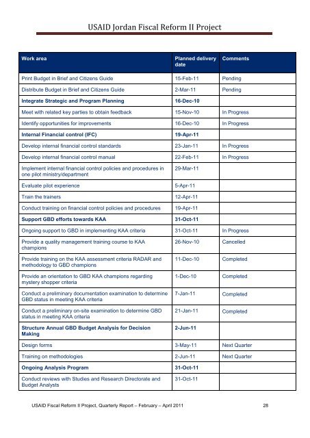 Sixth Quarterly Report, February - April 2011 - Eng - Frp2.org