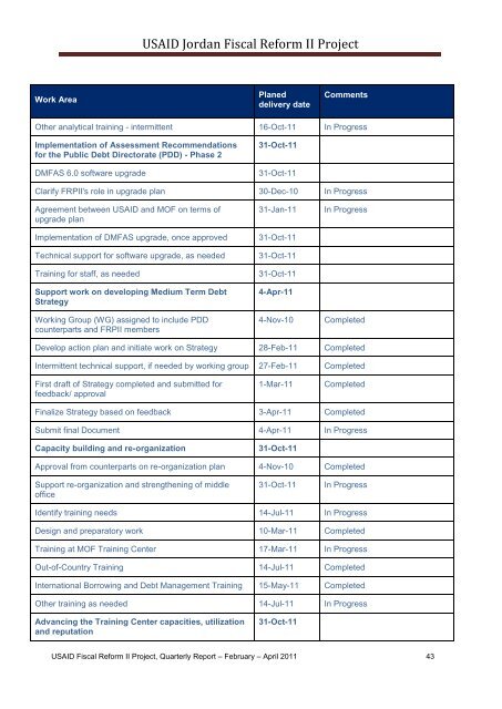 Sixth Quarterly Report, February - April 2011 - Eng - Frp2.org