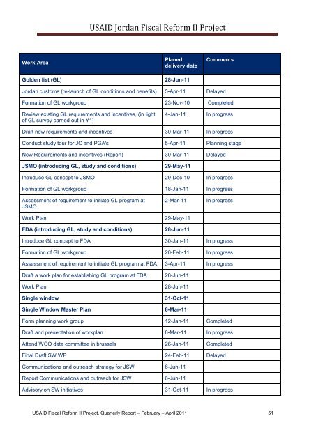 Sixth Quarterly Report, February - April 2011 - Eng - Frp2.org