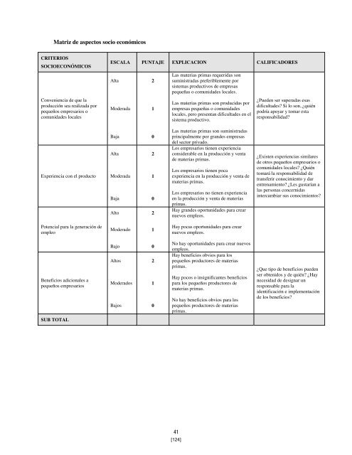 Manual de Microcuencas - Firco