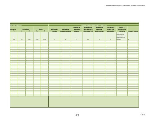 Manual de Microcuencas - Firco