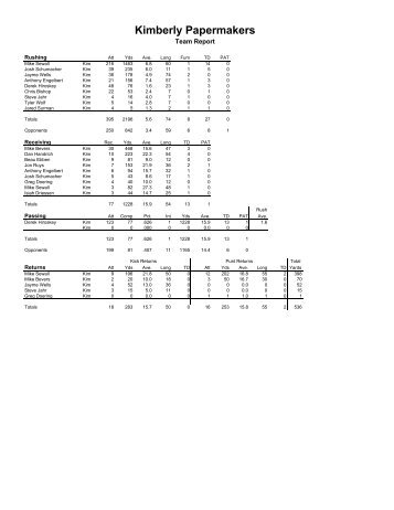 2006 Team Stats (pdf) - FVA Athletics