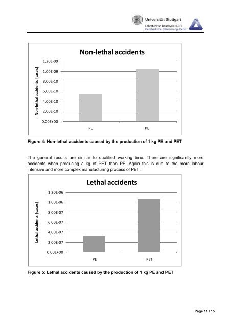 DOCUMENTATION OF LCWE DATA IN GABI 4 - GaBi Software