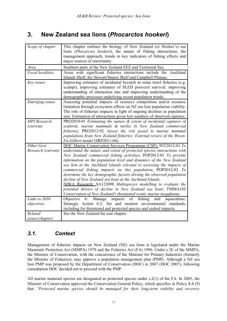 Aquatic Environment and Biodiversity Annual Review 2012