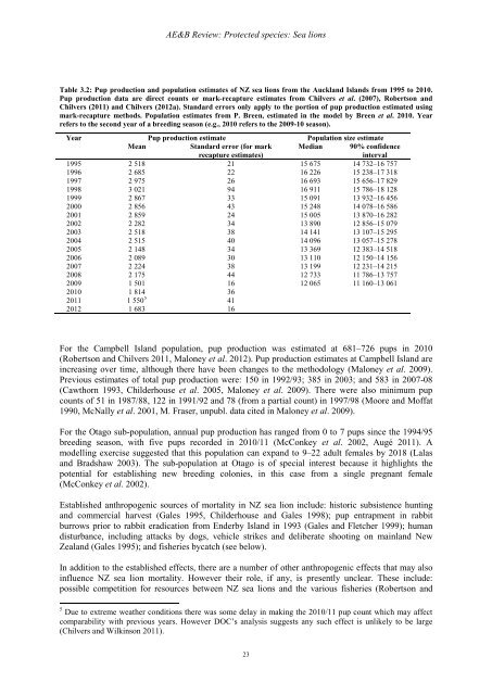 Aquatic Environment and Biodiversity Annual Review 2012