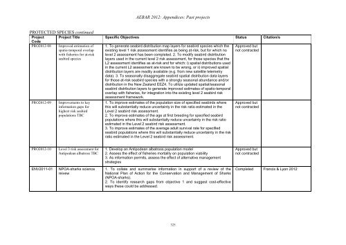 Aquatic Environment and Biodiversity Annual Review 2012