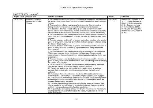 Aquatic Environment and Biodiversity Annual Review 2012