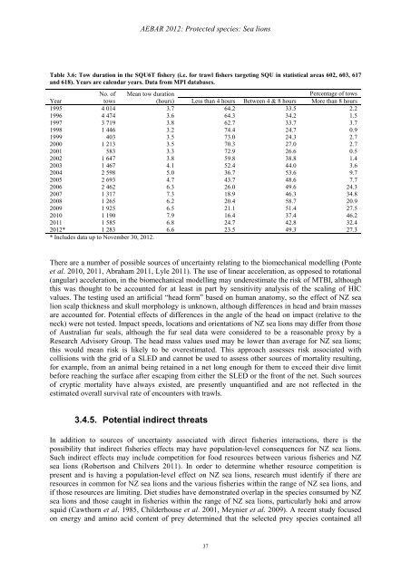 Aquatic Environment and Biodiversity Annual Review 2012