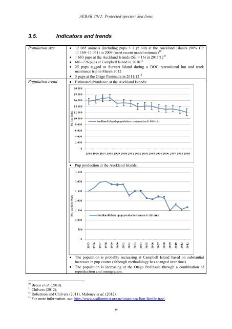 Aquatic Environment and Biodiversity Annual Review 2012