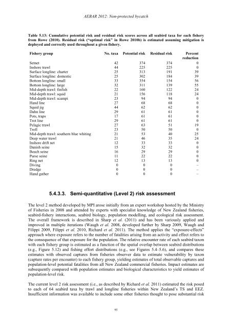 Aquatic Environment and Biodiversity Annual Review 2012