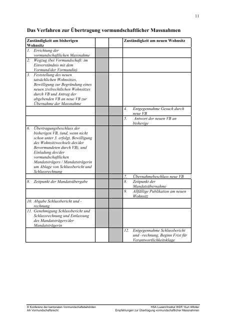 Empfehlungen zur Übertragung vormundschaftlicher Massnahmen