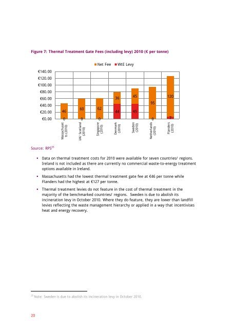 Waste Management in Ireland: Benchmarking Analysis and ... - Forfás