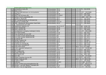 Of klik hier voor een alfabetische bedrijvenlijst. - Fresh Park Venlo
