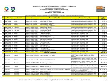 No. Estado Municipio Folio Nombre de Beneficiario Nombre ... - Firco